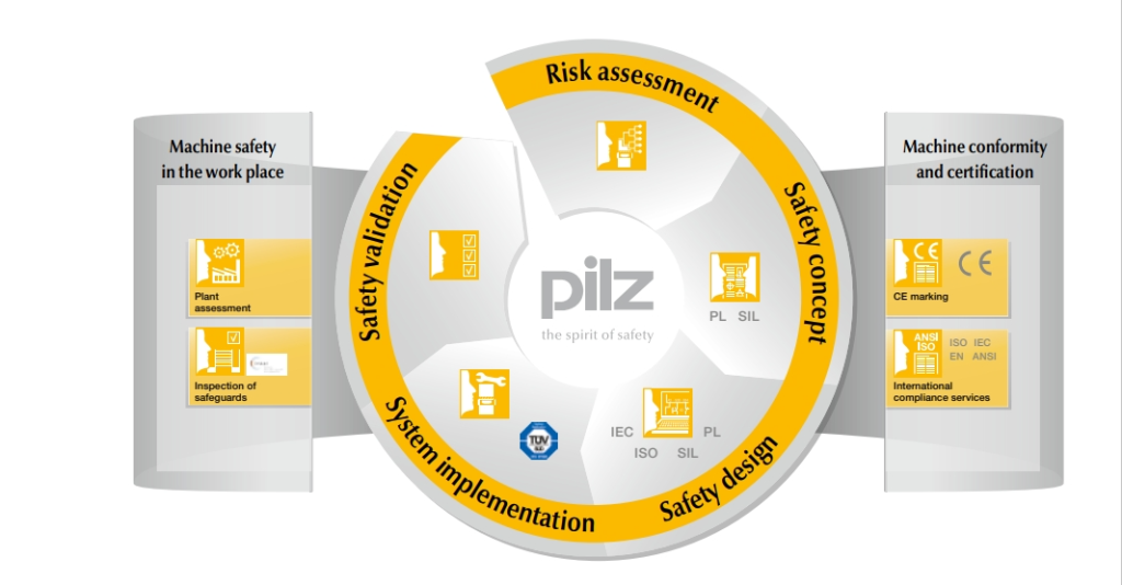 Distributor Pilz Indonesia